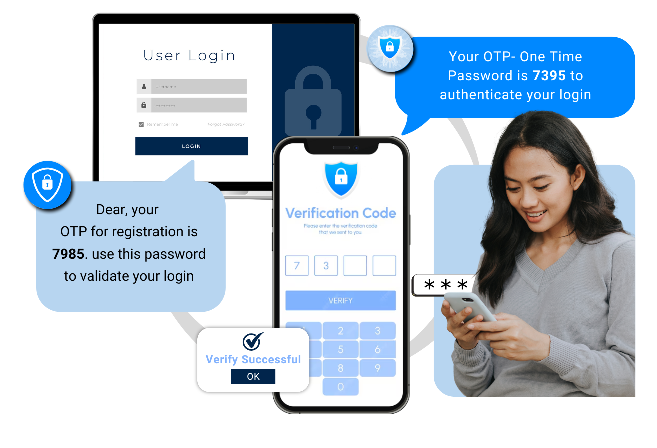 Best OTP SMS Provider Interface
